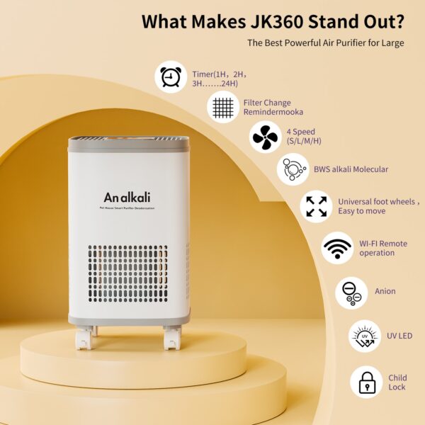 AirGuard Pet Purifier - Image 4