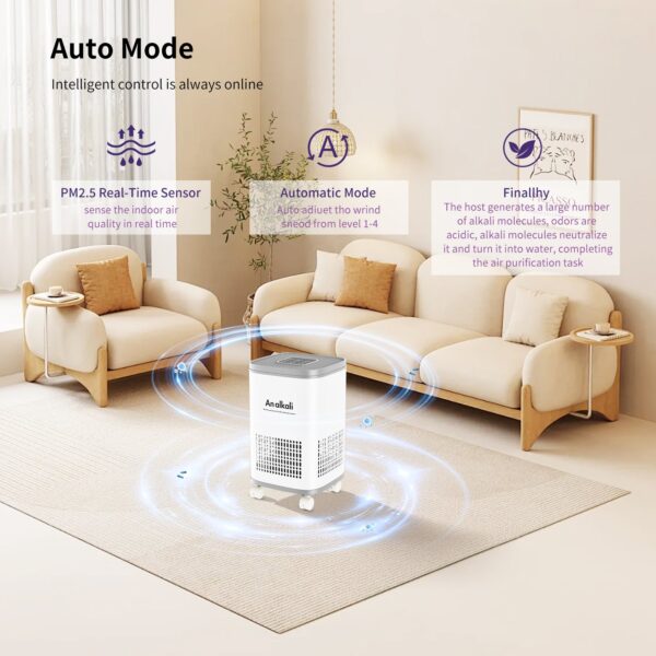 OdorGuard Smart Purifier - Image 2